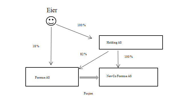 Visualization of a trekantfusjon